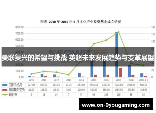 曼联复兴的希望与挑战 英超未来发展趋势与变革展望