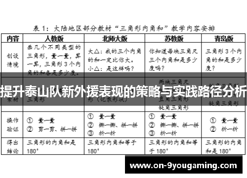 提升泰山队新外援表现的策略与实践路径分析