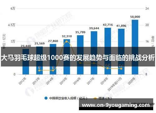 大马羽毛球超级1000赛的发展趋势与面临的挑战分析