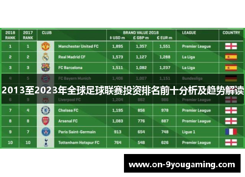 2013至2023年全球足球联赛投资排名前十分析及趋势解读
