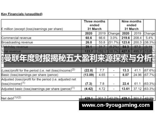 曼联年度财报揭秘五大盈利来源探索与分析