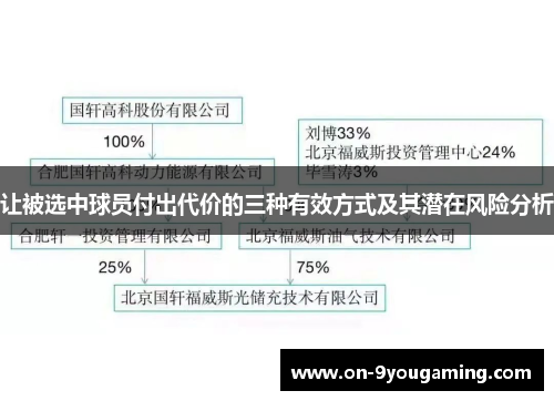 让被选中球员付出代价的三种有效方式及其潜在风险分析