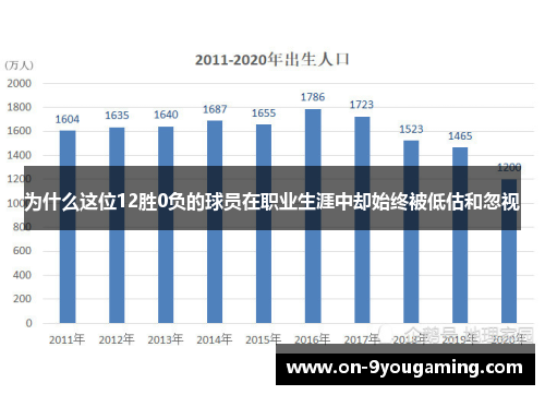 为什么这位12胜0负的球员在职业生涯中却始终被低估和忽视