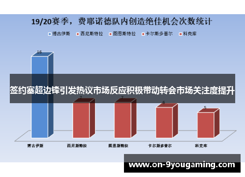 签约塞超边锋引发热议市场反应积极带动转会市场关注度提升