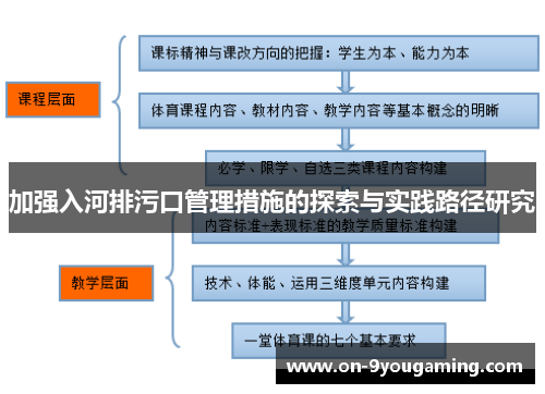 加强入河排污口管理措施的探索与实践路径研究