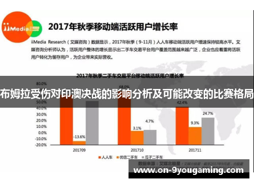 布姆拉受伤对印澳决战的影响分析及可能改变的比赛格局