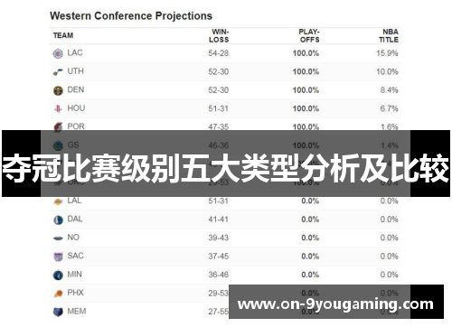 夺冠比赛级别五大类型分析及比较