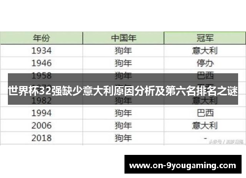 世界杯32强缺少意大利原因分析及第六名排名之谜