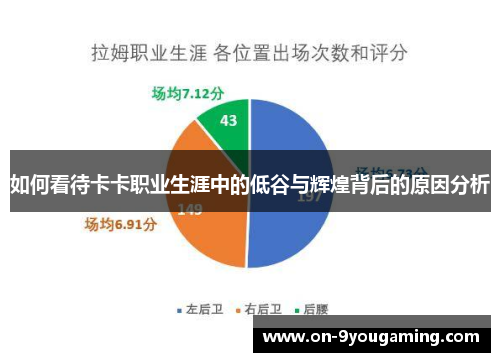 如何看待卡卡职业生涯中的低谷与辉煌背后的原因分析