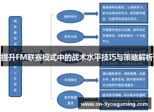 提升FM联赛模式中的战术水平技巧与策略解析