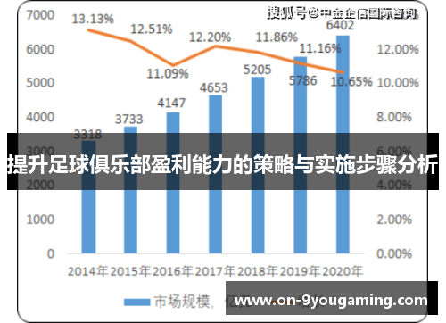 提升足球俱乐部盈利能力的策略与实施步骤分析