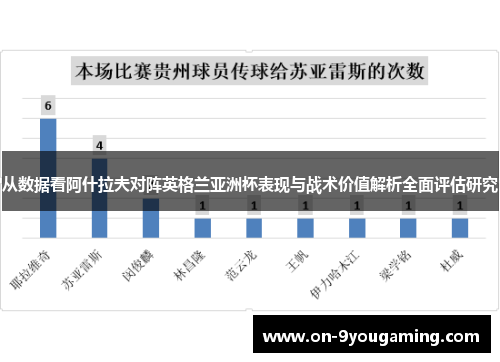 从数据看阿什拉夫对阵英格兰亚洲杯表现与战术价值解析全面评估研究