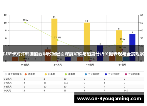 以萨卡对阵韩国的西甲数据层面深度解读与趋势分析关键表现与全景观察