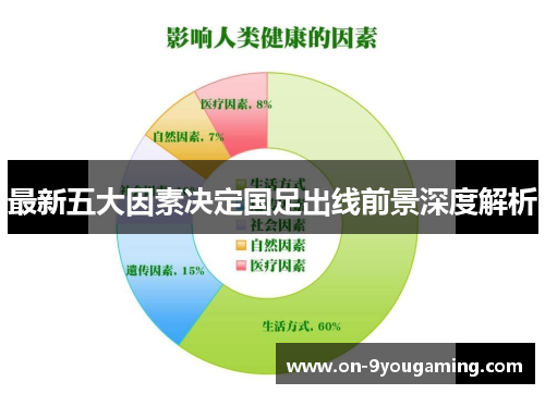 最新五大因素决定国足出线前景深度解析