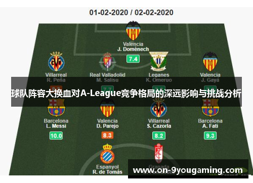 球队阵容大换血对A-League竞争格局的深远影响与挑战分析