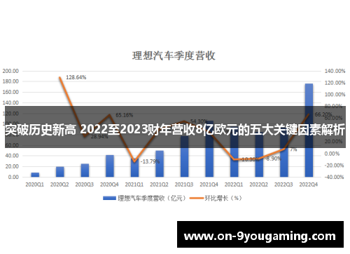 突破历史新高 2022至2023财年营收8亿欧元的五大关键因素解析