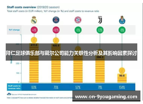 拜仁足球俱乐部与戴尔公司能力关联性分析及其影响因素探讨